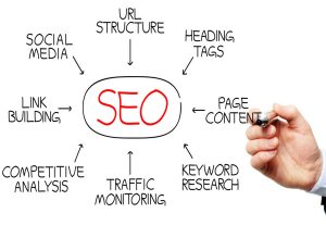 SEO Services 