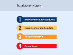 Travel Advisories on Africa