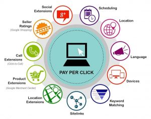 Pay Per Click Marketing